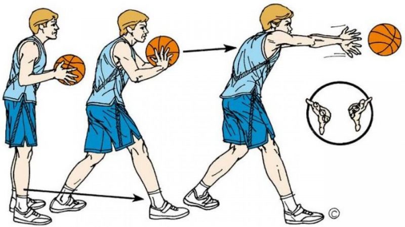 5 Cara Melempar Bola Dalam Permainan Bola Basket