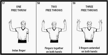 Isyarat di dalam area terlarang