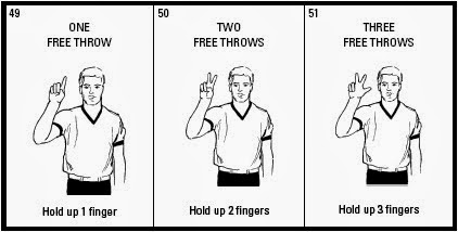 Isyarat jumlah Free Throw yang diberikan