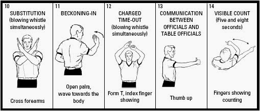 Isyarat wasit basket untuk administratif