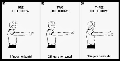 Isyarat wasit basket untuk arah permainan