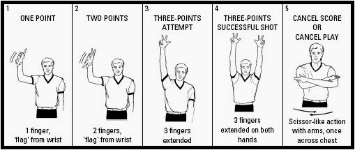 Isyarat wasit untuk skor bola basket