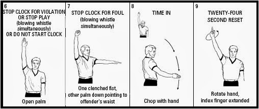 Isyarat wasit untuk waktu pertandingan basket